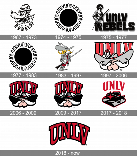 UNLV-Rebels-Logo-history-440x500.png